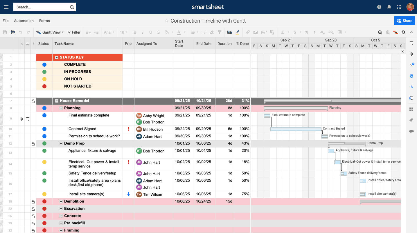 Free Construction Project Management Templates In Excel Regarding Building Construction Schedule Template