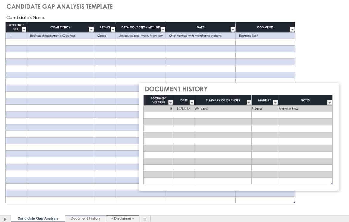 Free Gap Analysis Process And Templates | Smartsheet Intended For Business Process Assessment Template