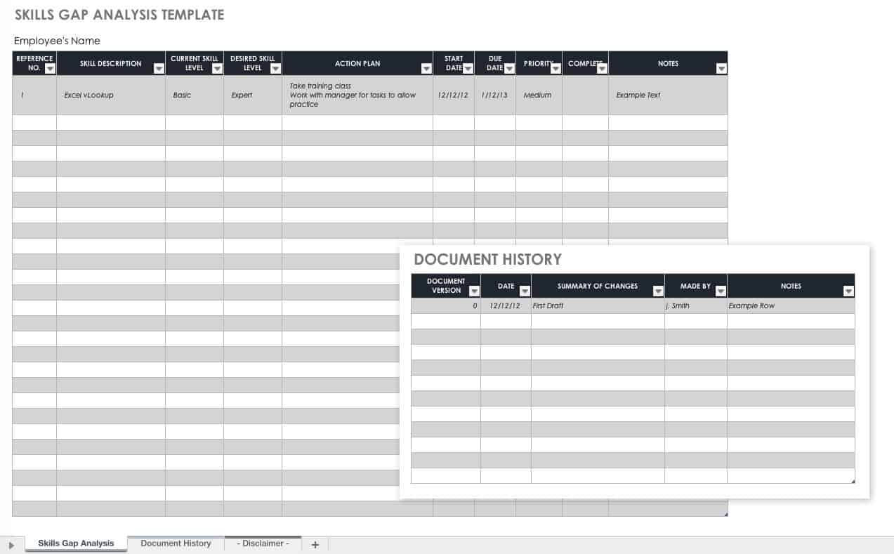 Free Gap Analysis Process And Templates | Smartsheet With Business Process Evaluation Template