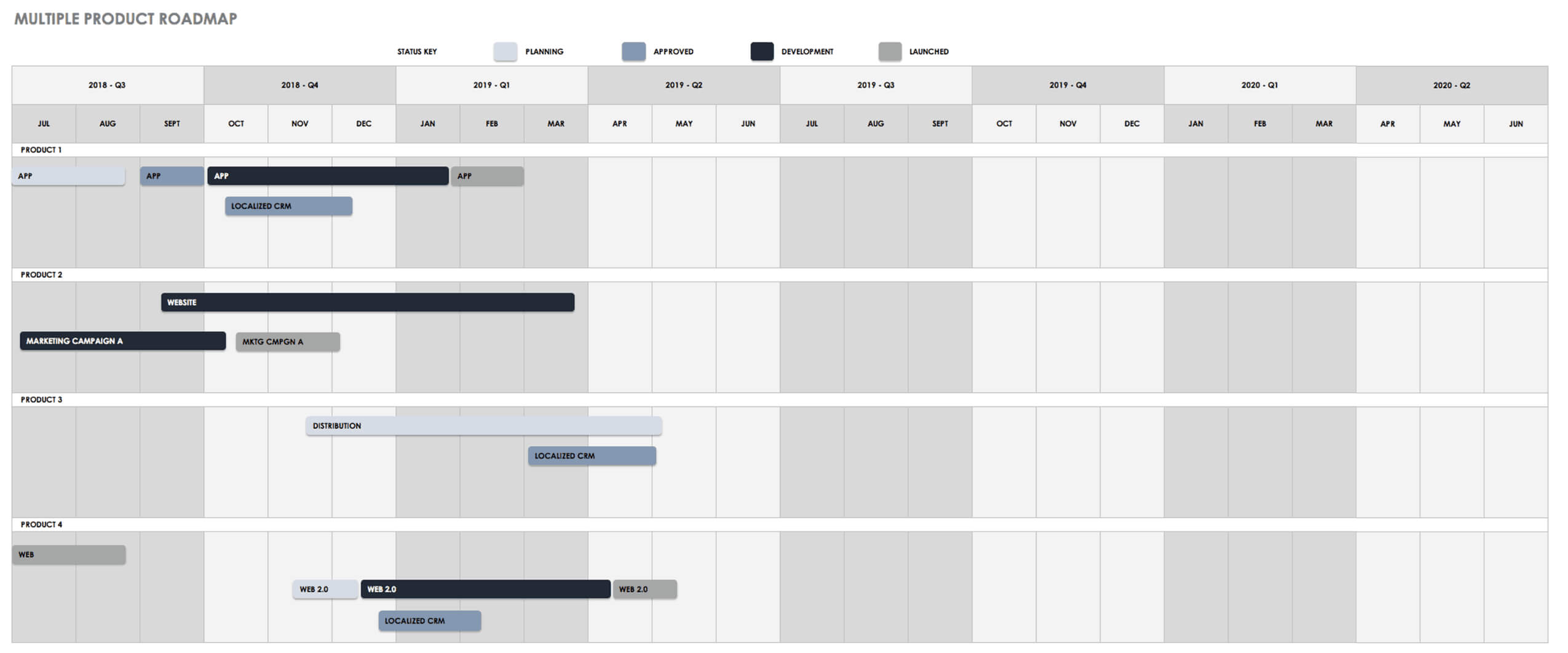 Free Product Roadmap Templates - Smartsheet With Blank Road Map Template