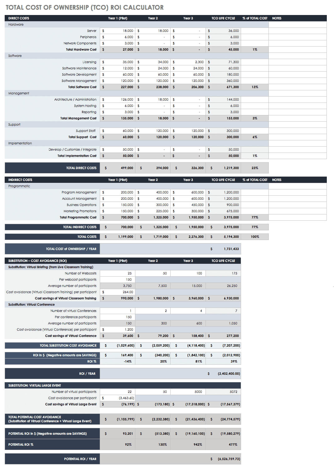 Free Roi Templates And Calculators| Smartsheet Inside Business Case Calculation Template