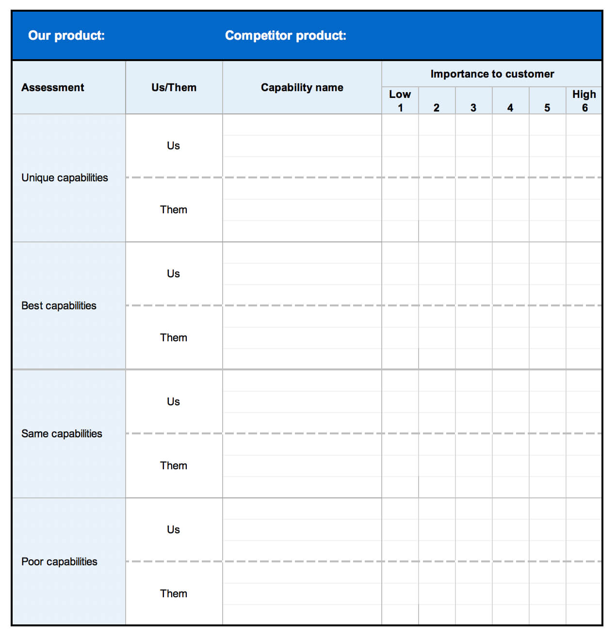 Free Strategy And Competitor Analysis Templates | Aha! Within Business Value Assessment Template