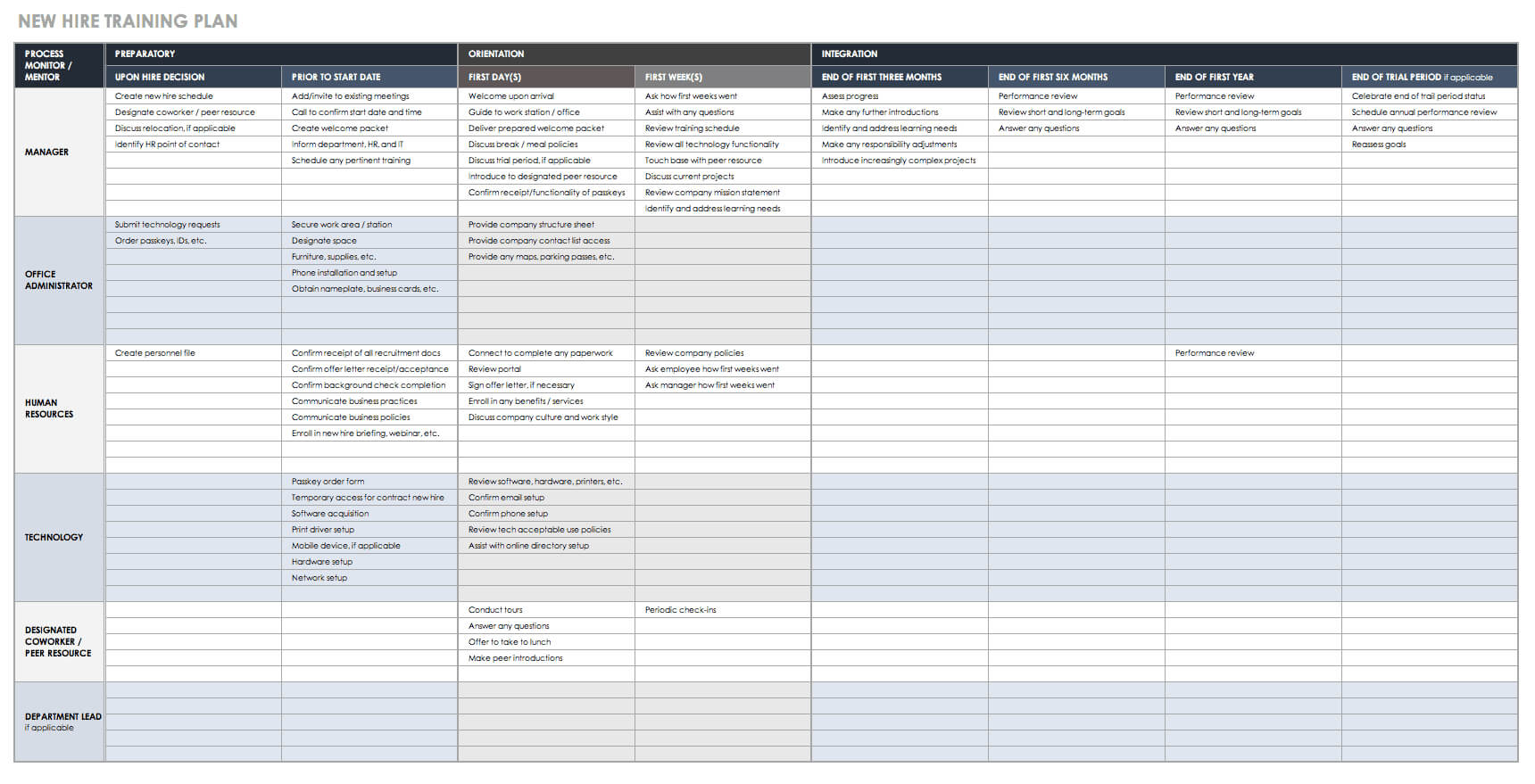 Free Training Plan Templates For Business Use | Smartsheet Intended For Business Process Narrative Template