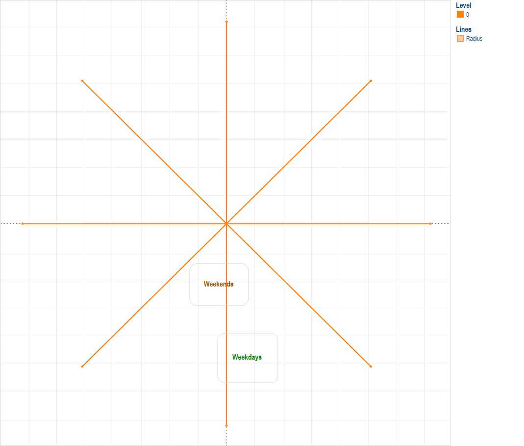 Fun With Polygons, Path And Radars | Data Visualization Throughout Blank Radar Chart Template