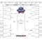 Get Your Printable 2016 Ncaa Tournament Bracket Here Within Blank Ncaa Bracket Template