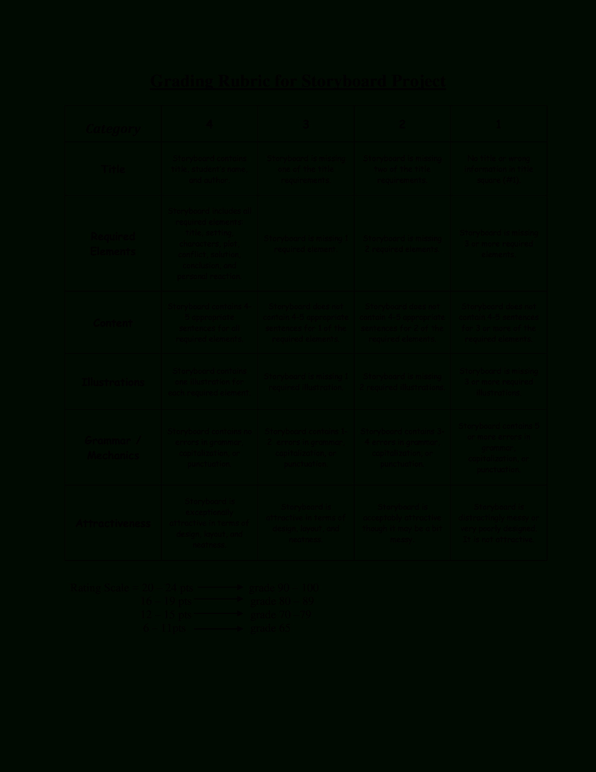 Grading Rubric For Storyboard Project | Templates At In Blank Rubric Template