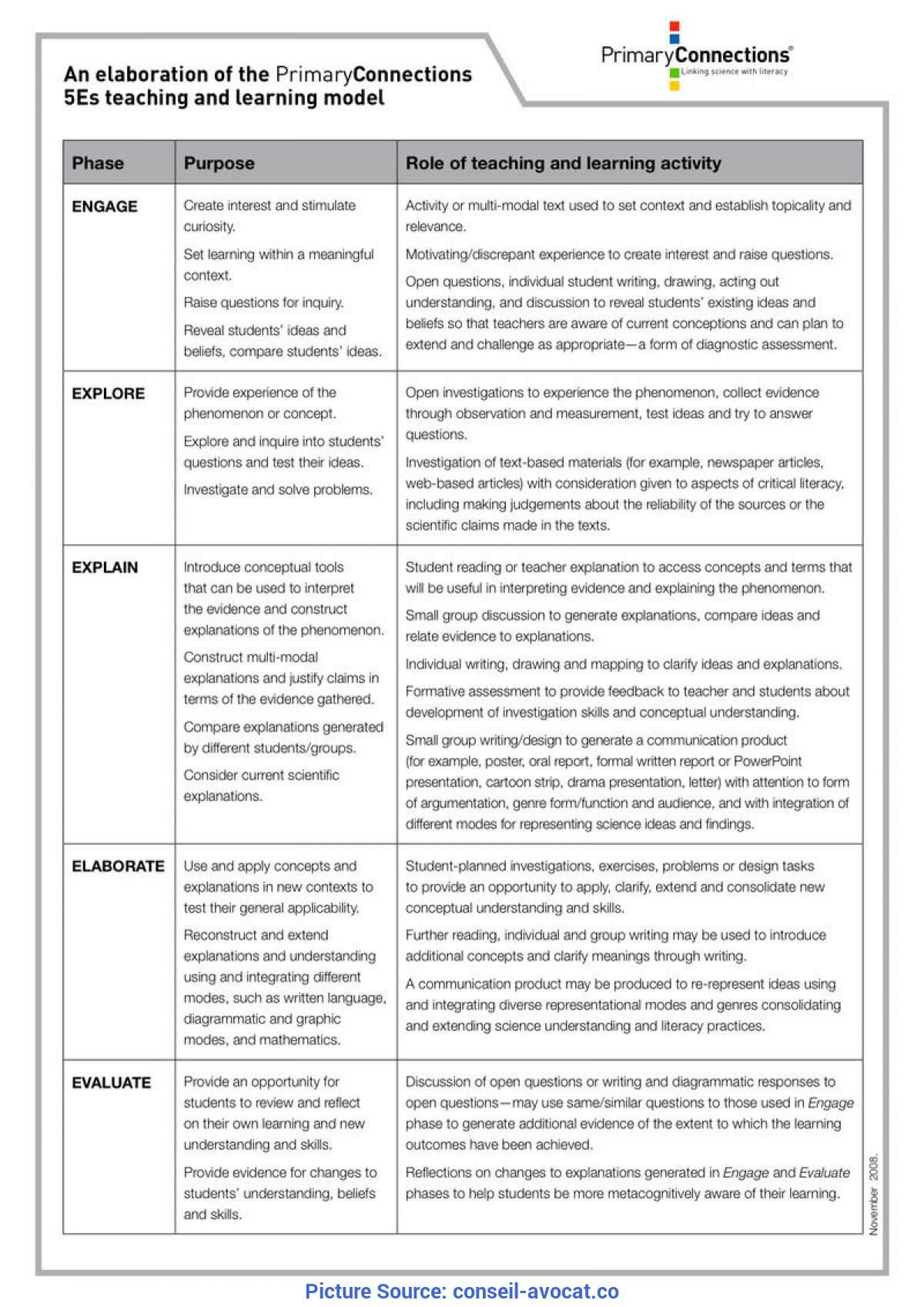Great 5E Lesson Plan Examples English Sample Lesson Plan In Intended For 5 E Lesson Plan Template