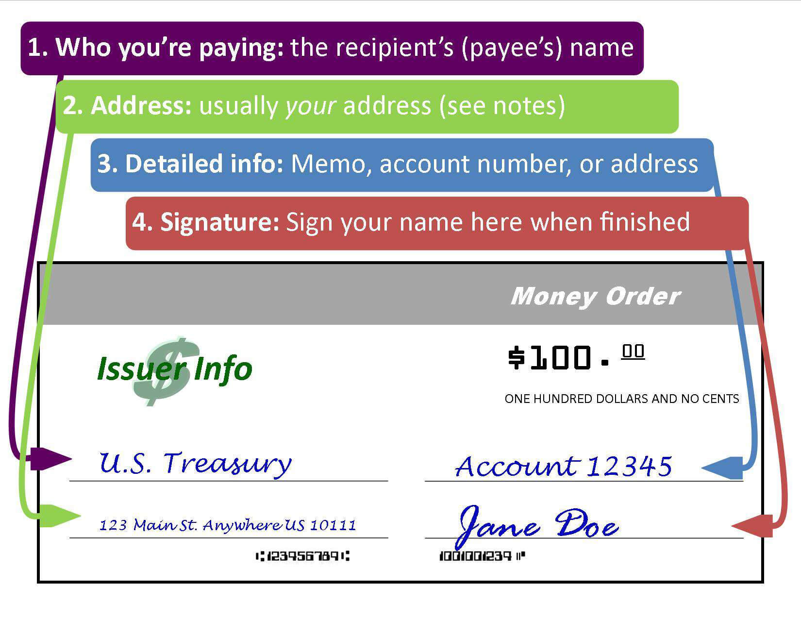 Here's A Step By Step Guide To Filling Out A Money Order Pertaining To Blank Money Order Template