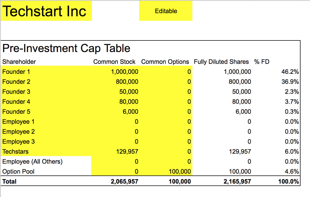 How Convertible Notes Convert, Template | David Kircos Throughout Cap Table Template