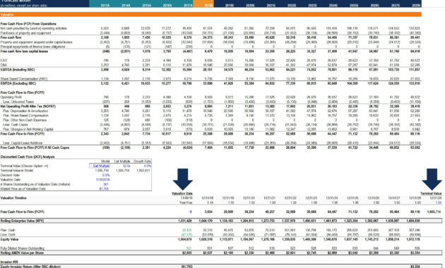 How To Calculate Capex - Formula, Example, And Screenshot with regard to Capital Expenditure Report Template