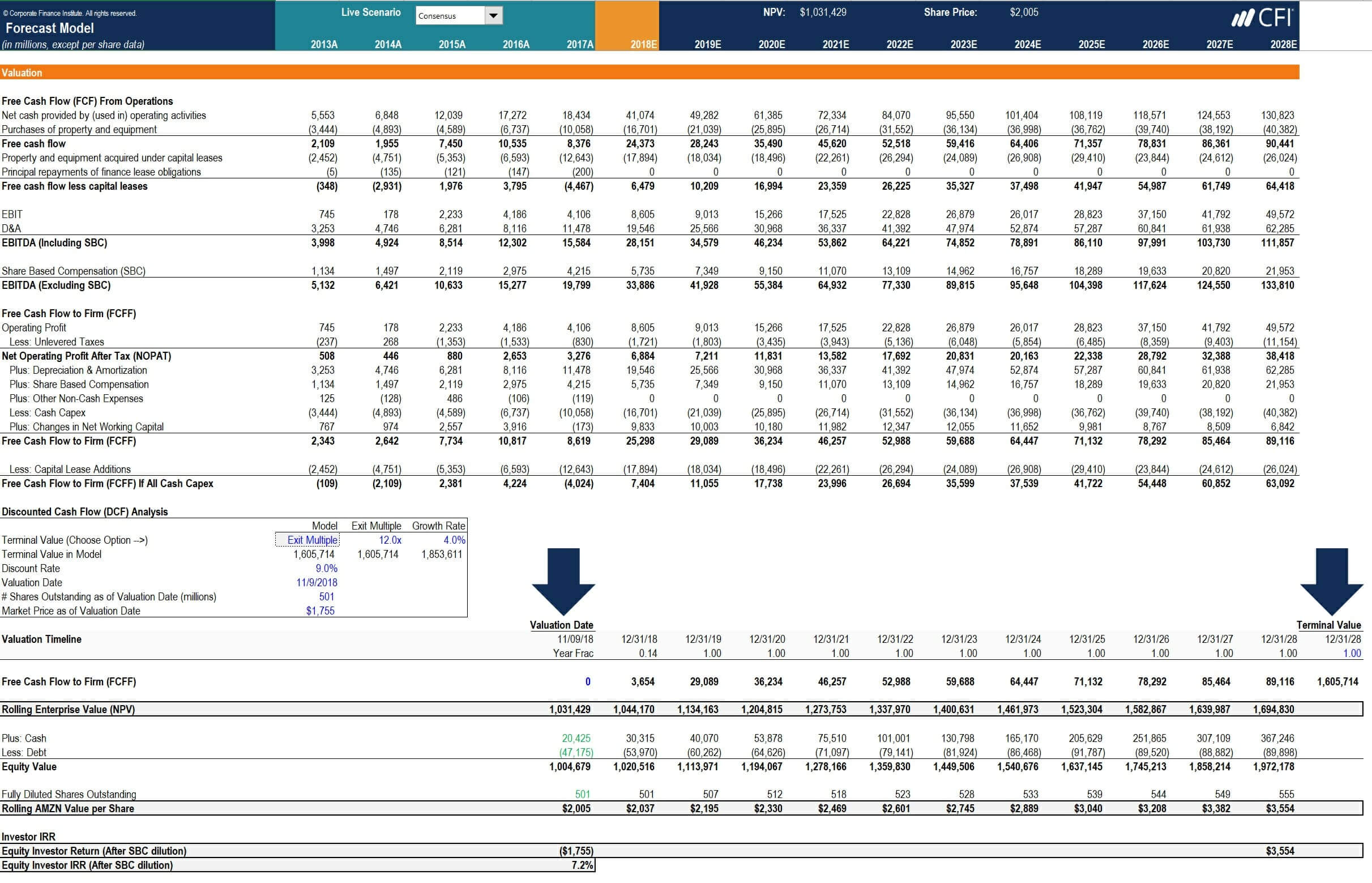 How To Calculate Capex – Formula, Example, And Screenshot With Regard To Capital Expenditure Report Template