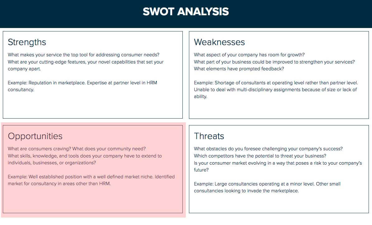 How To Do A Swot Analysis : A Step By Step Guide | Xtensio For Business Opportunity Assessment Template