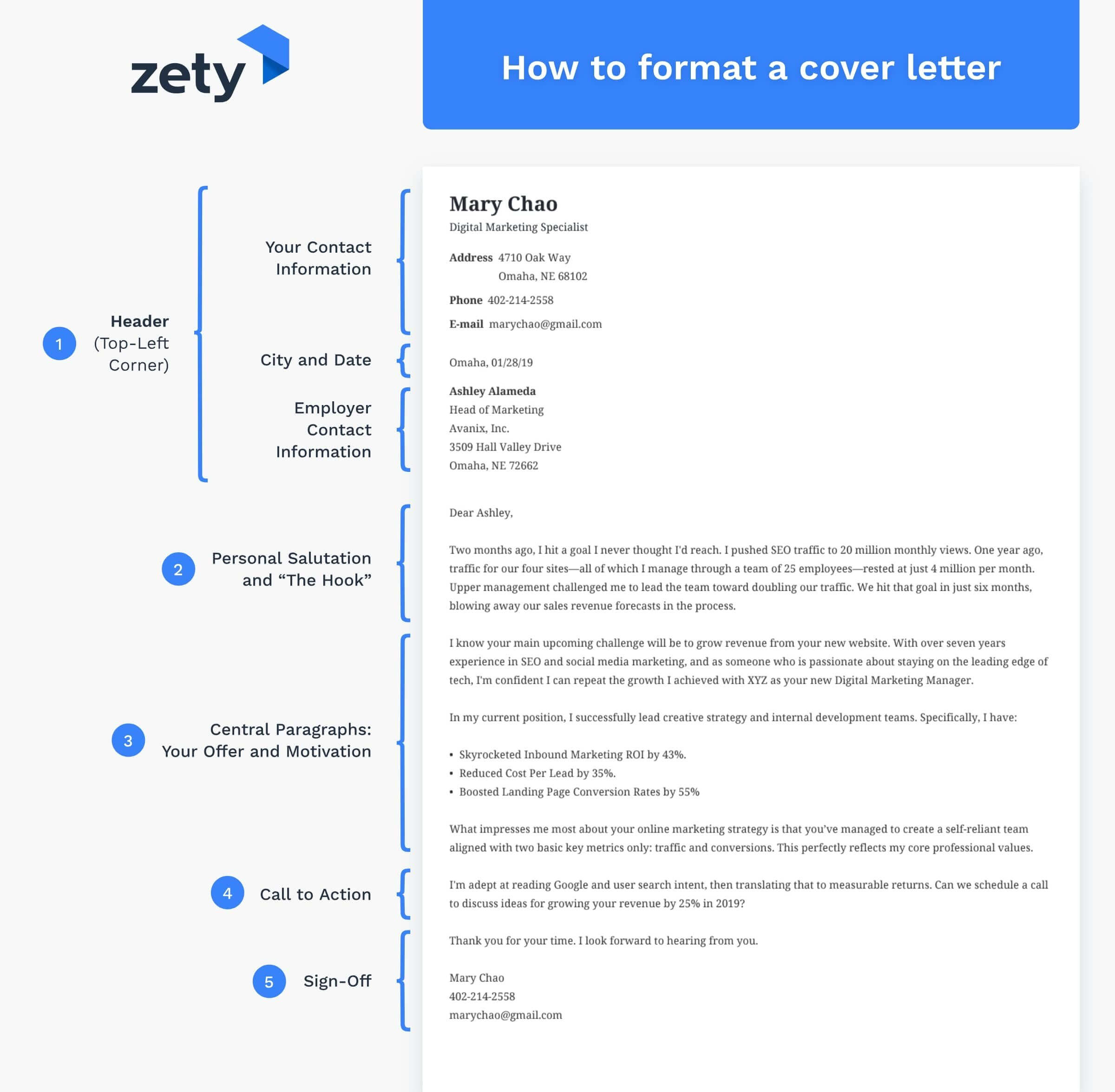 How To Format A Cover Letter For A Job Application: Layout Tips Intended For 4 Inch Letter Template