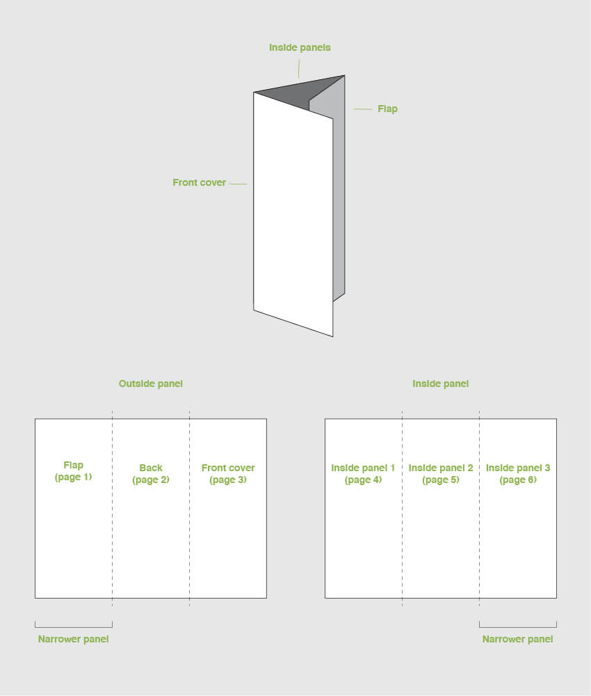 How To Make A Trifold Brochure Pamphlet Template In Brochure Folding Templates
