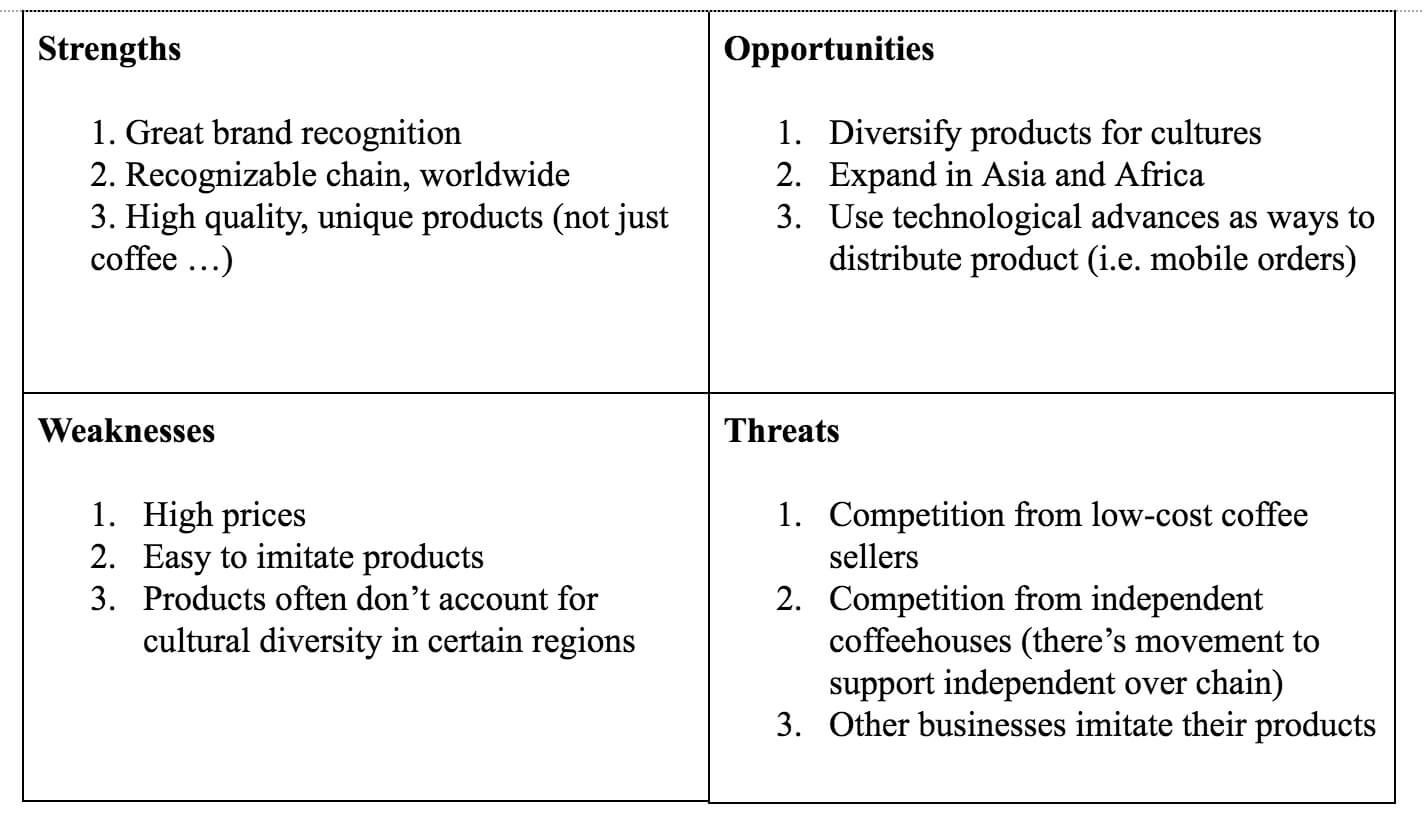 How To Run A Swot Analysis For Your Business [Template Included] Intended For Business Opportunity Assessment Template