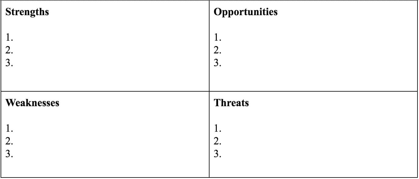 How To Run A Swot Analysis For Your Business [Template Included] Throughout Business Opportunity Assessment Template