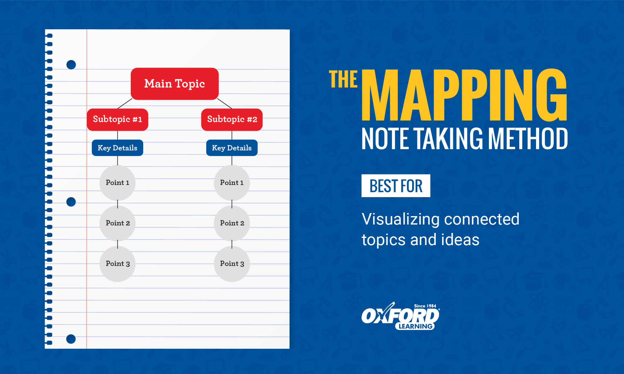 How To Take Study Notes: 5 Effective Note Taking Methods In Best Note Taking Template