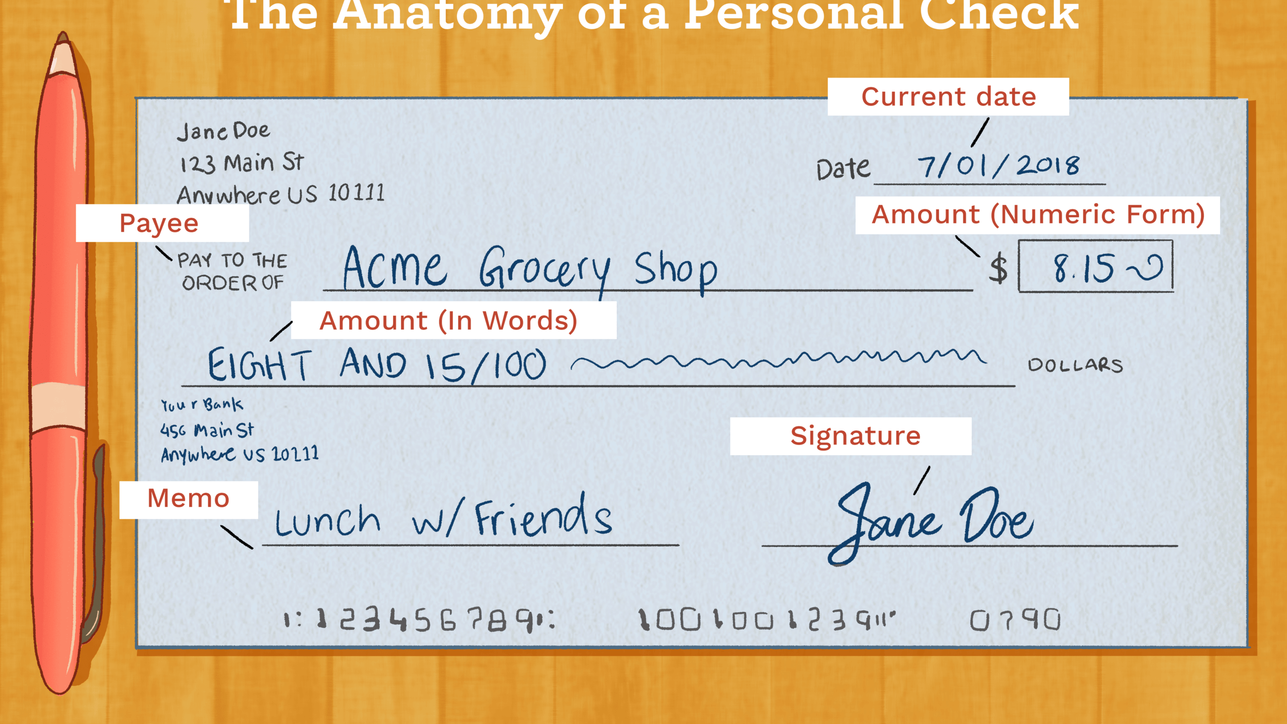 How To Write A Check: A Step By Step Guide Intended For Cashiers Check Template