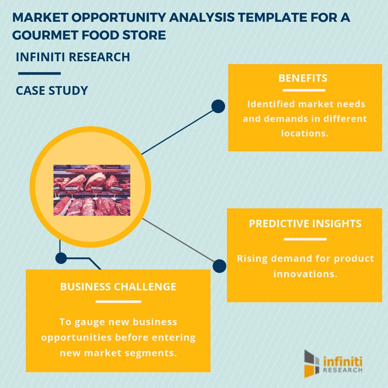 Identifying Investment Opportunities With The Help Of A Inside Business Opportunity Assessment Template