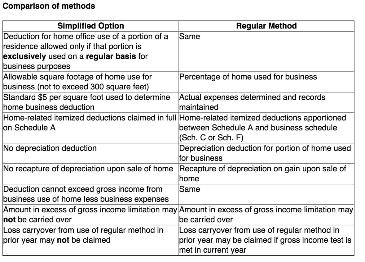 Integrating An Accountable Plan With S Corp - Saverocity Finance With Accountable Plan Template