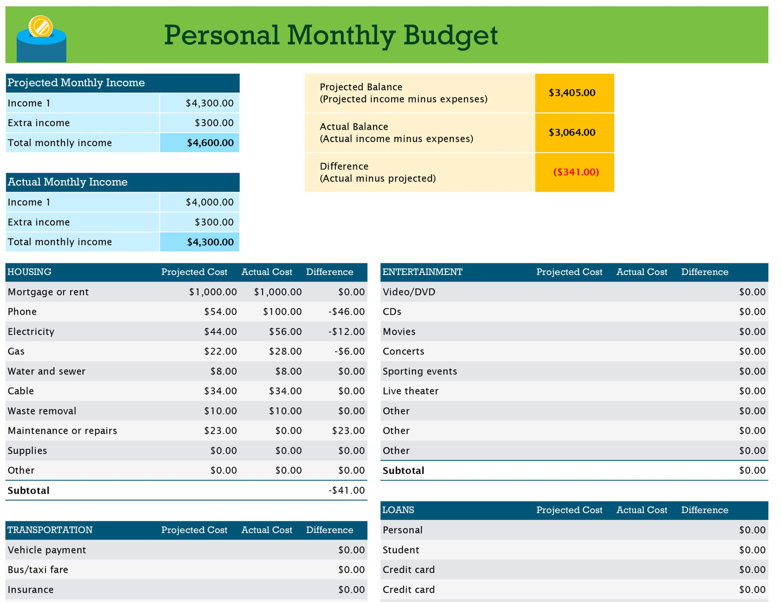 It Budget Template Excel – Colona.rsd7 With Annual Business Budget Template Excel