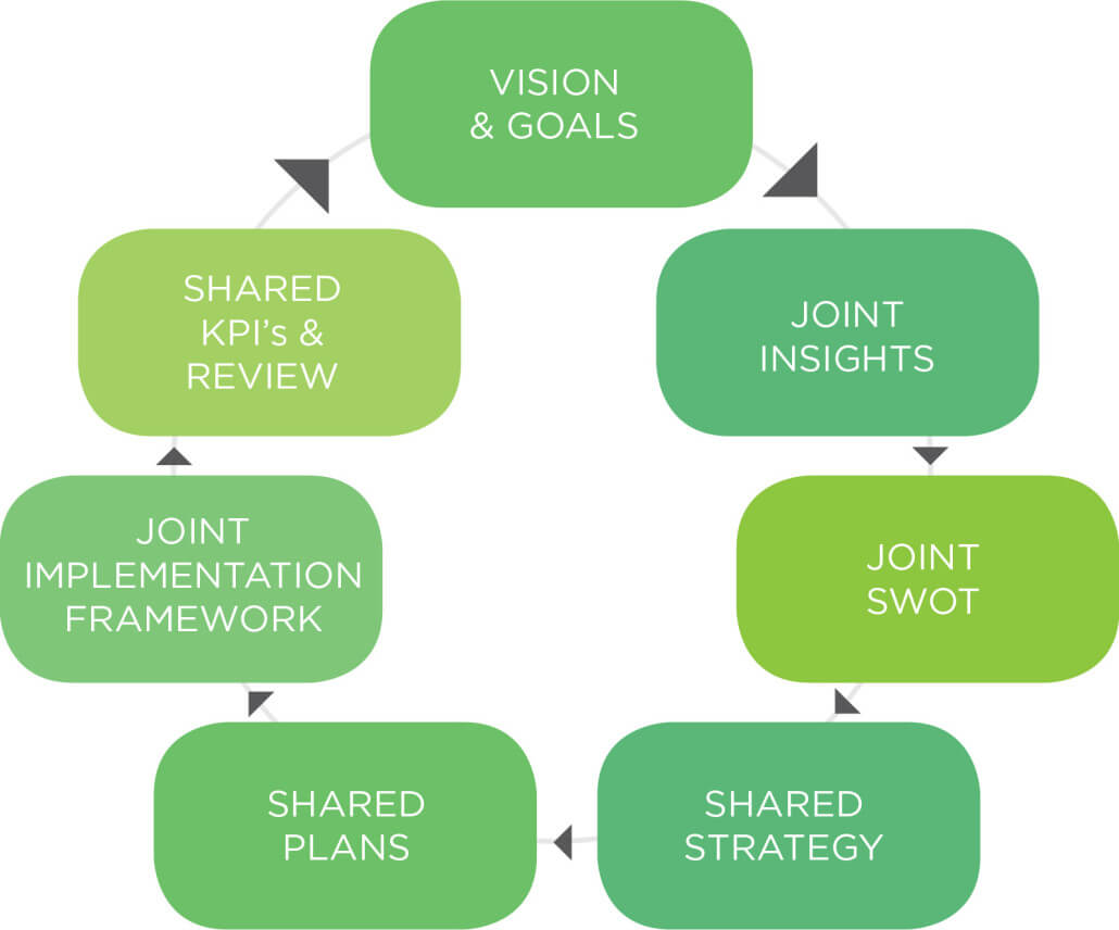 Joint Business Plan Fmcg Venture Template Example Sample Pertaining To Business Plan Framework Template
