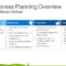 Joint Venture Business Plan Sample Format Template Example Intended For Business Playbook Template