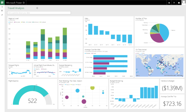 Microsoft Power Bi: A Powerful Cloud Based Business for Business Intelligence Powerpoint Template