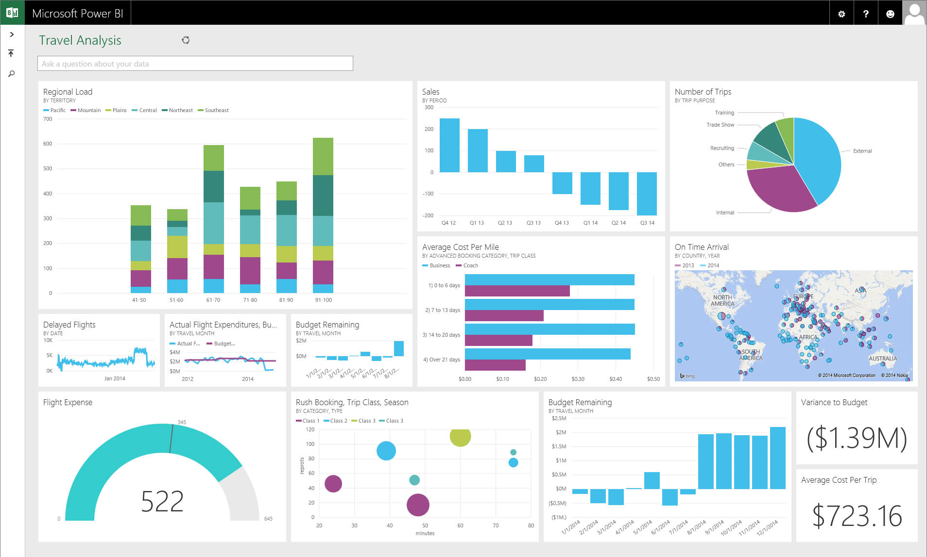 Microsoft Power Bi: A Powerful Cloud Based Business For Business Intelligence Powerpoint Template