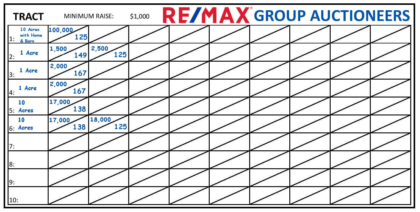 Multi Par Auction | The Best Way To Sell Land | Remax Group Throughout Auction Bid Cards Template
