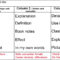 Note Taking – Methods – 3 Column In 3 Column Notes Template