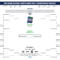 Online Ncaa Bracket – Colona.rsd7 Pertaining To Blank March Madness Bracket Template