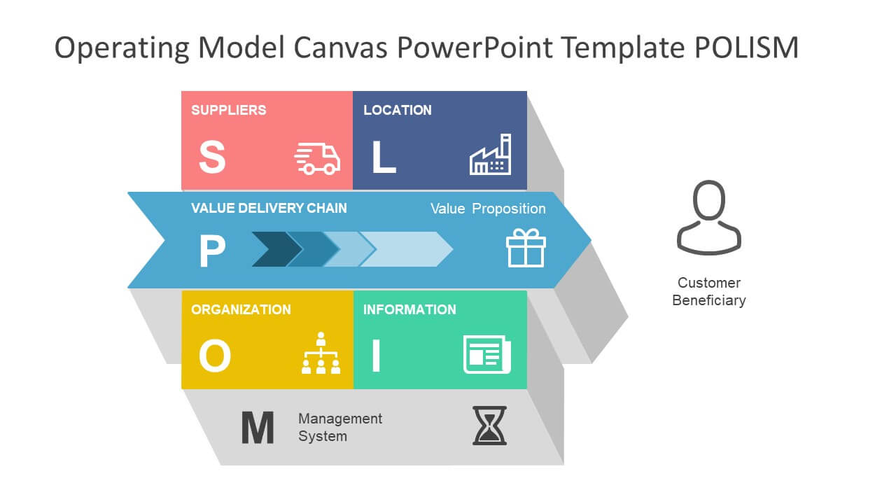 Operating Model Canvas Powerpoint Template Within Canvas Business Model Template Ppt