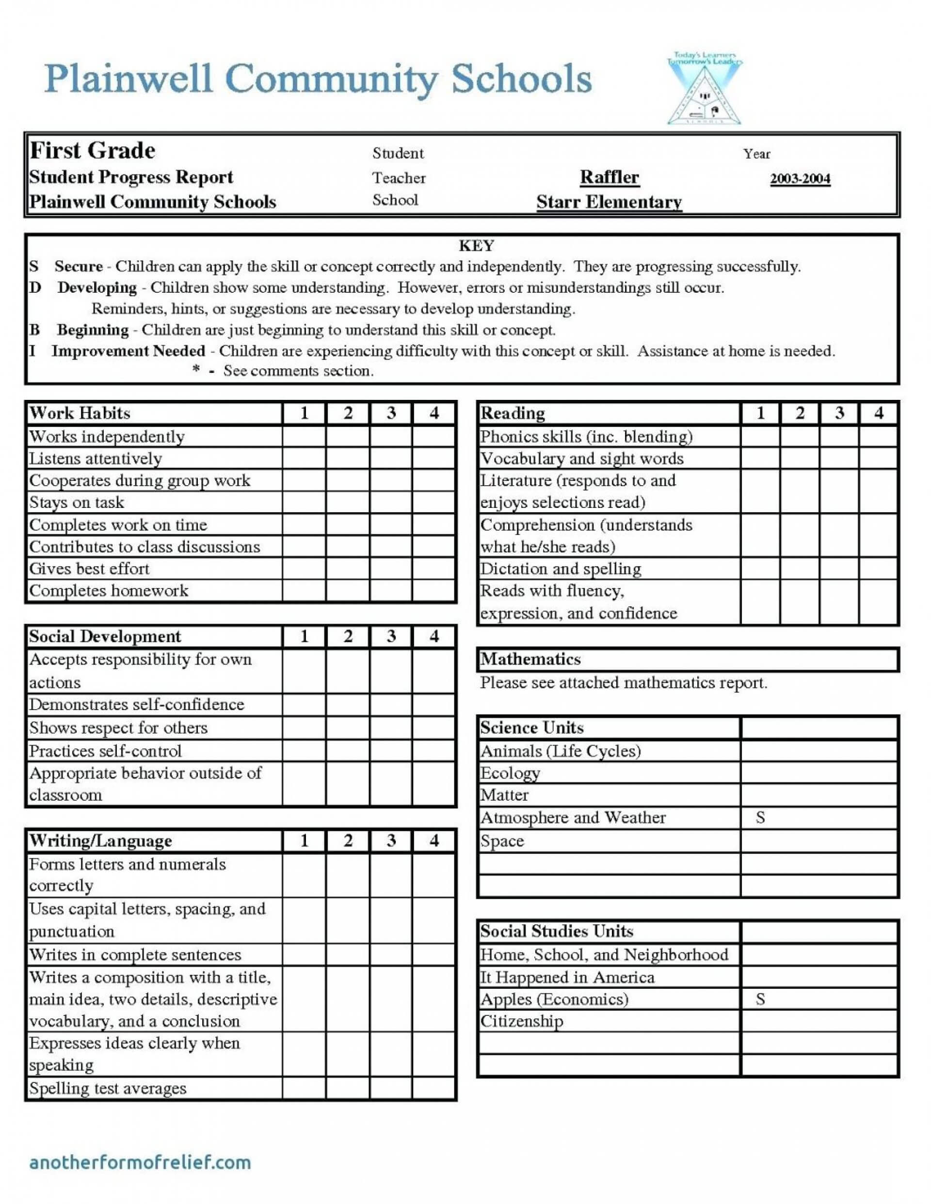 Outstanding High School Report Card Form 137 Template Ideas With Boyfriend Report Card Template