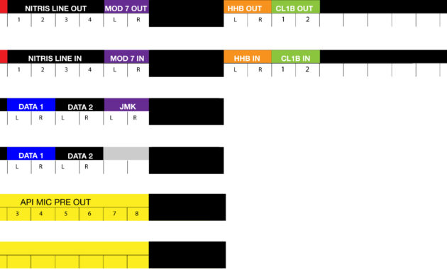 Patchbay Template - Gearslutz intended for Adc Video Patch Panel Label Template