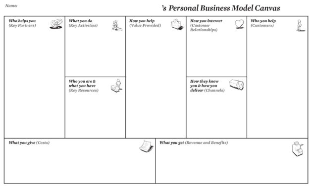 Personal Business Model Canvas | Creatlr within Business Model Canvas Word Template Download
