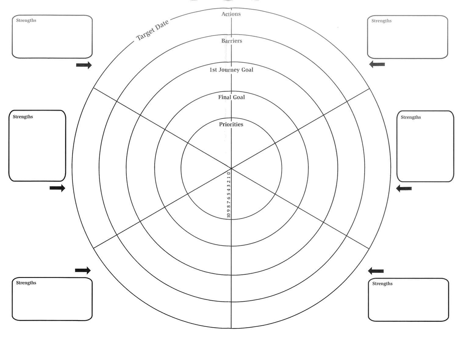 Pioneer – Developing High Potential: The Wheel Of Life Template For Blank Wheel Of Life Template