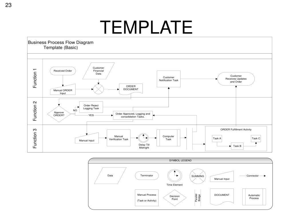 Ppt – Business (Agency) Process Discovery And Documentation In Business Process Discovery Template