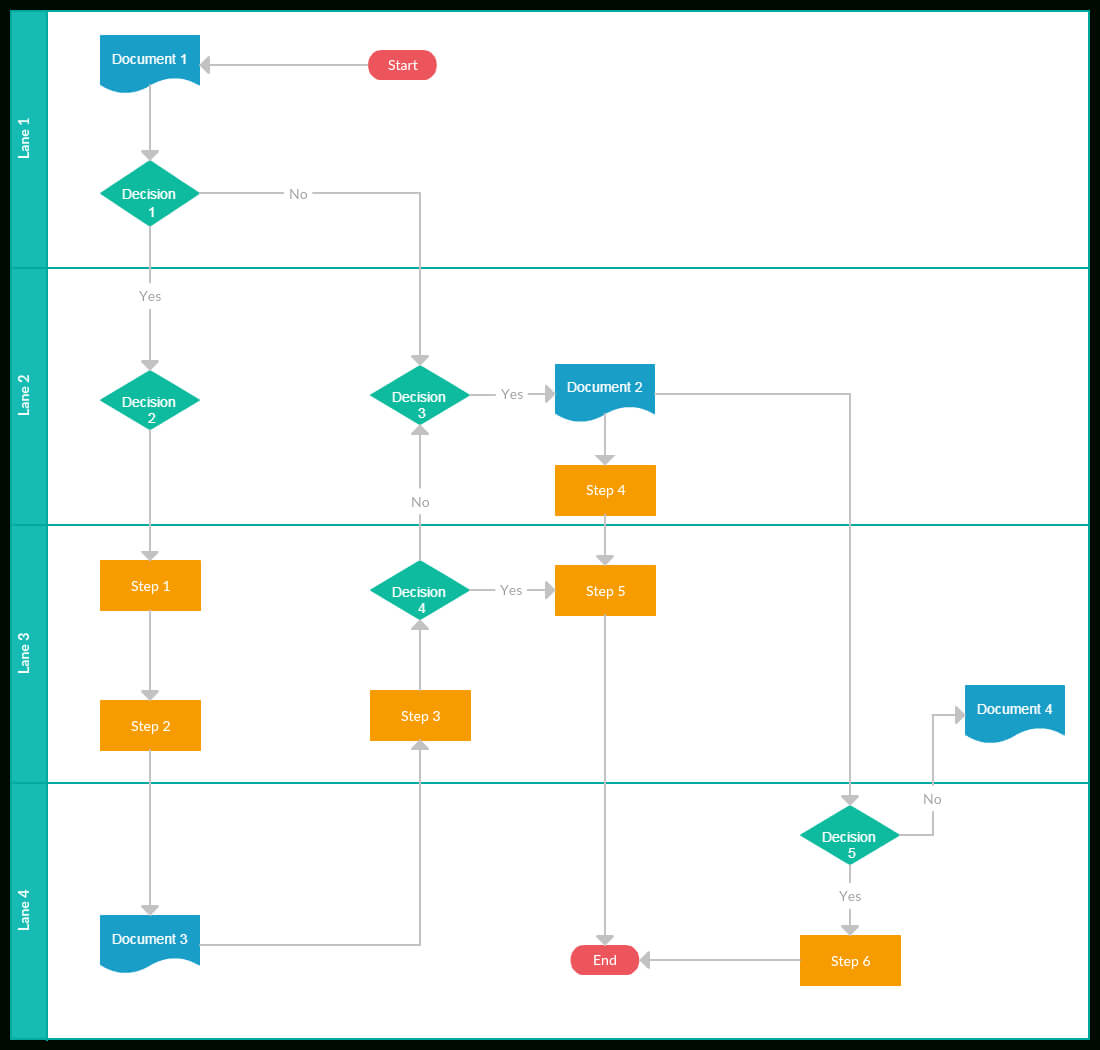 Process Documentation Guide: Learn How To Document Processes Inside Business Process Documentation Template