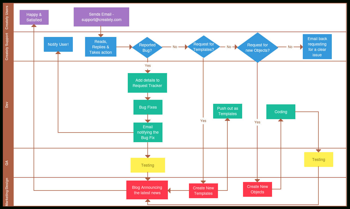 Process Documentation Guide: Learn How To Document Processes Pertaining To Business Process Narrative Template