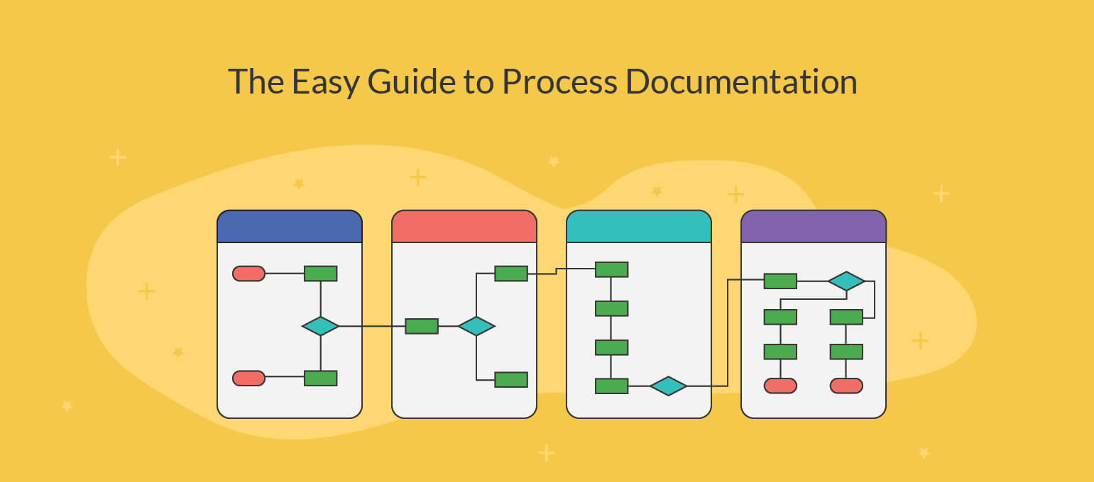 Process Documentation Guide: Learn How To Document Processes Within Business Process Design Document Template