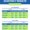 Quarterly Sales Report for Business Quarterly Report Template