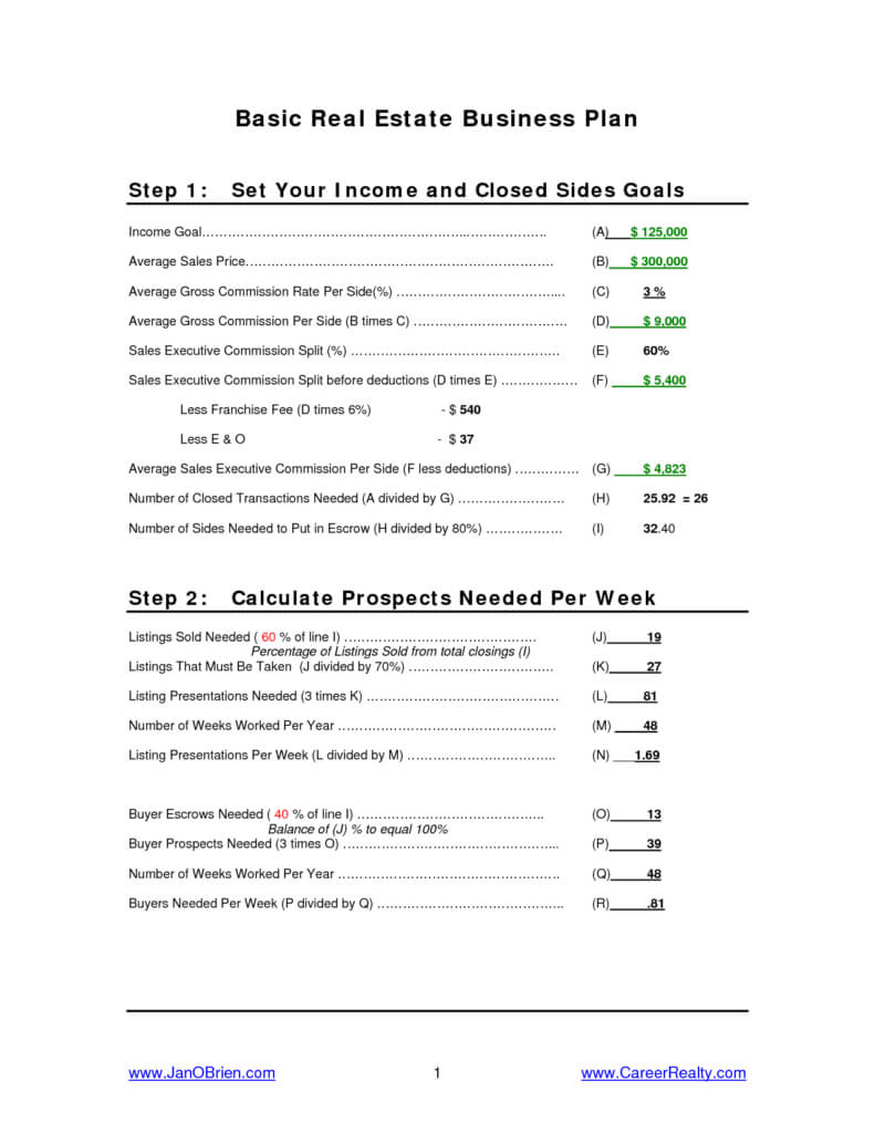 Real Estate Agents Business Plans | New Business Plan Templates Throughout Business Plan For Real Estate Agents Template