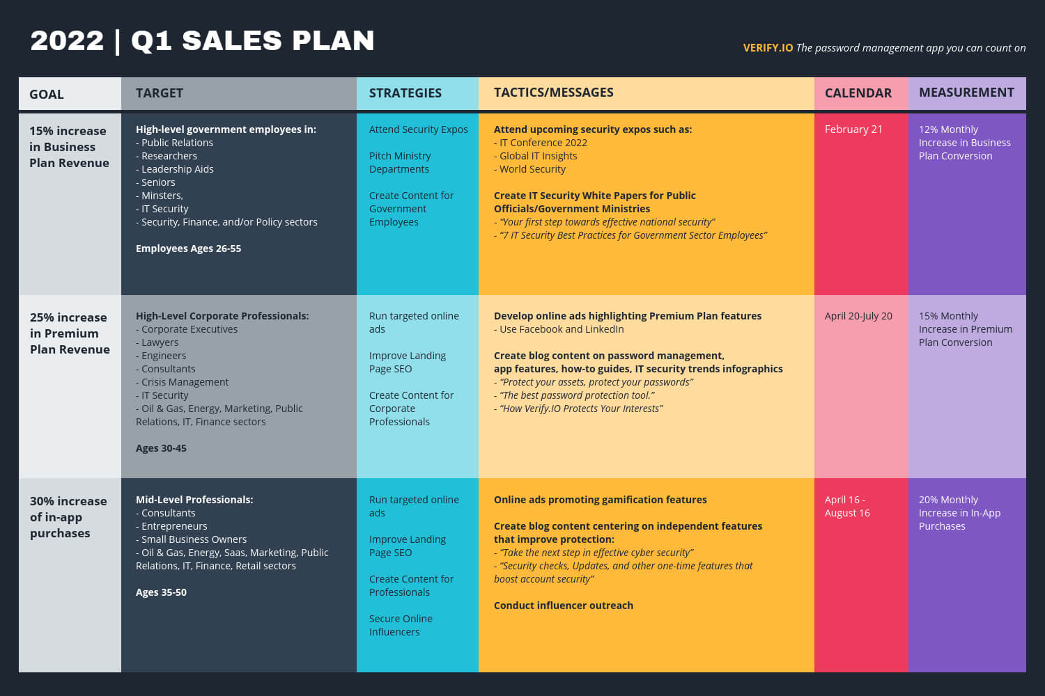 Sales Plan Proposal Table Template Within Business Plan To Increase Sales Template