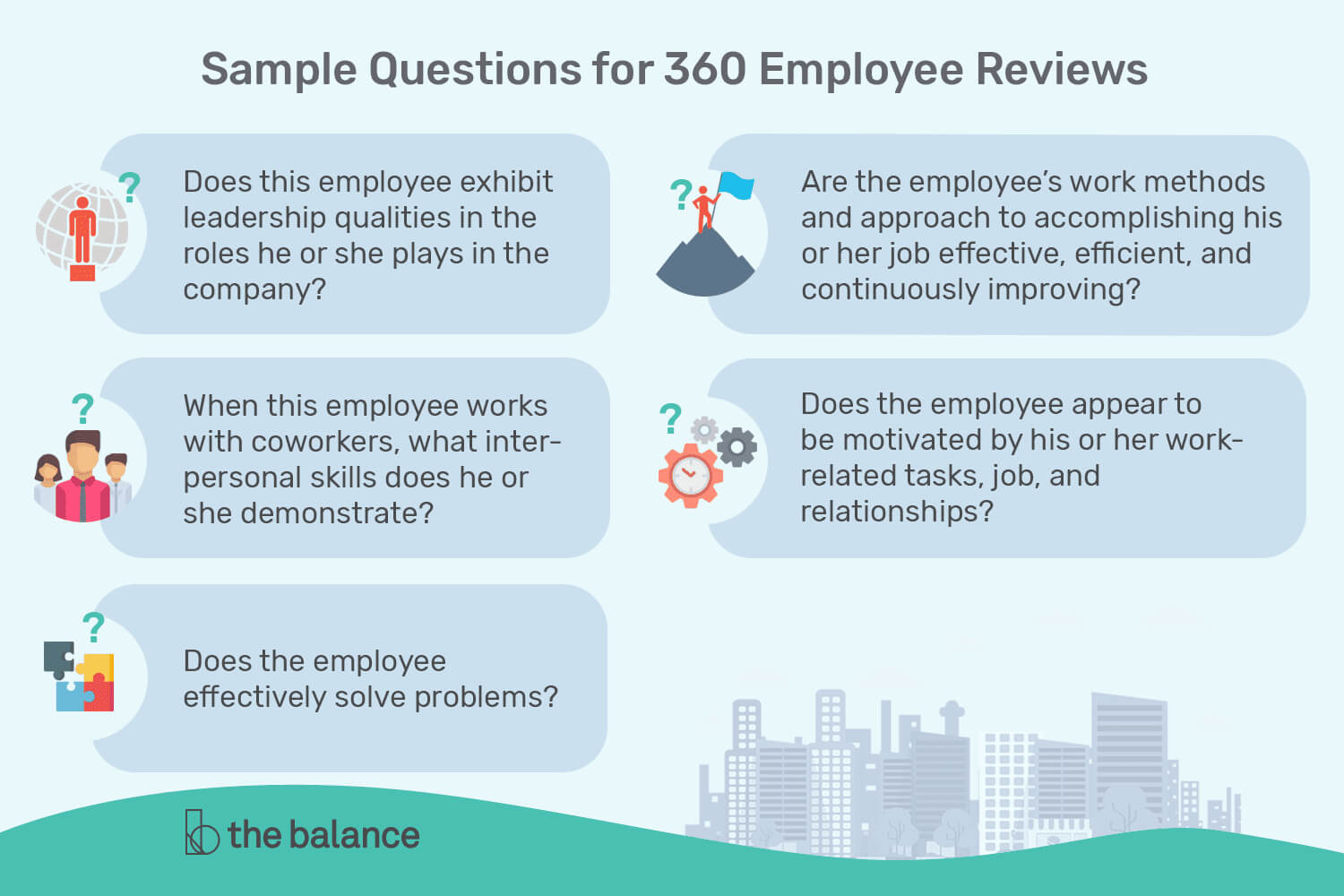 Sample Questions For 360 Employee Reviews For 360 Review Template