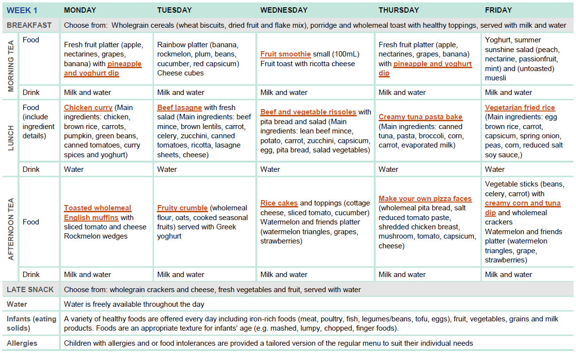 Sample Two Week Menu For Long Day Care | Healthy Eating Inside Child Care Menu Templates Free