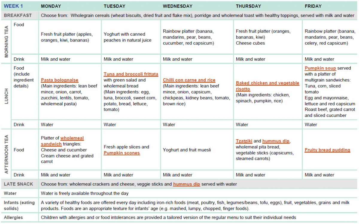 Sample Two Week Menu For Long Day Care | Healthy Eating Intended For Child Care Menu Templates Free