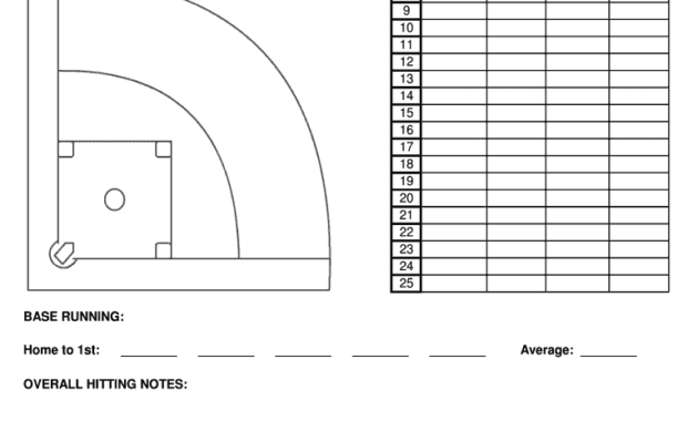 Scout Sheet - Fill Online, Printable, Fillable, Blank in Baseball Scouting Report Template