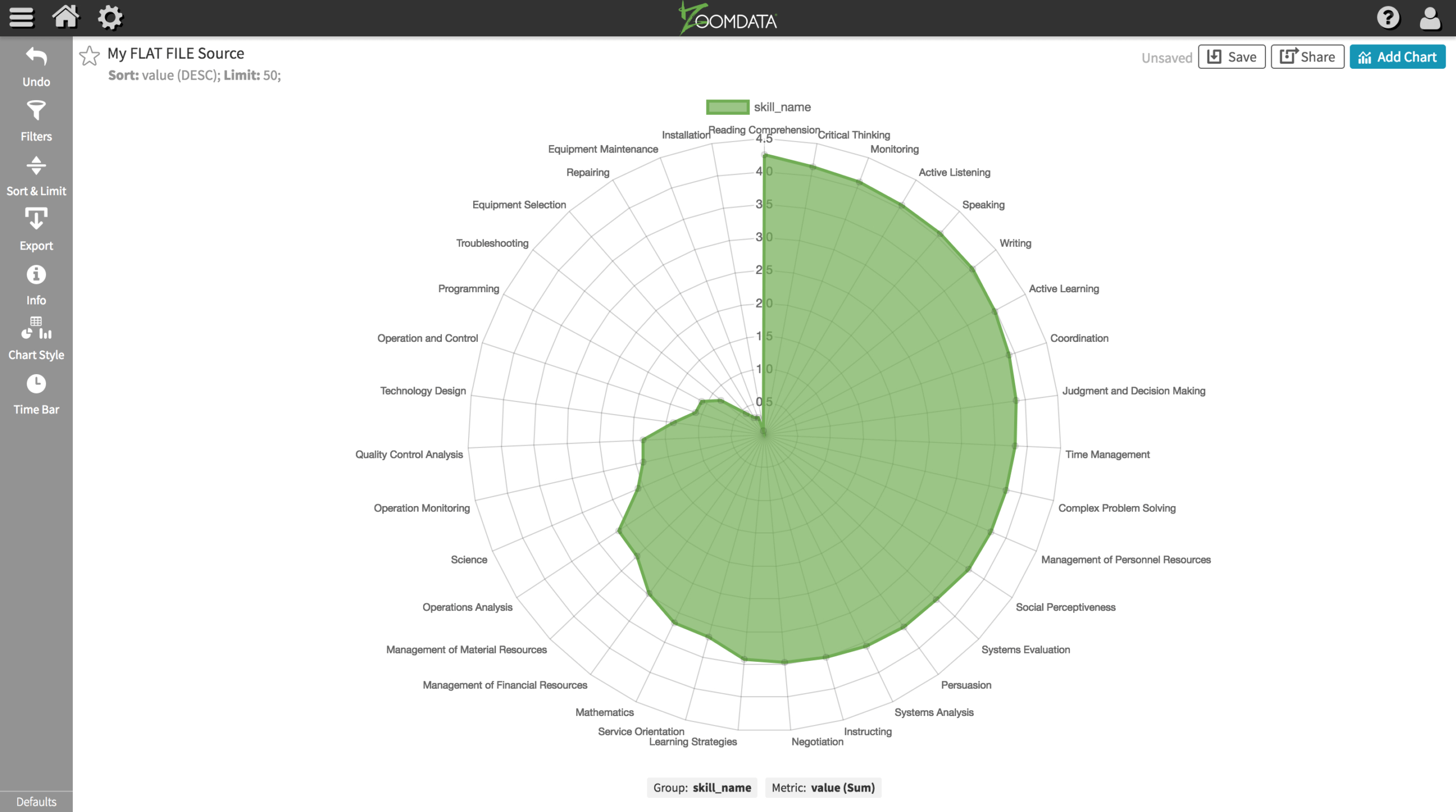 Simple Visualization Template With Zoomdata Chart Cli Tool Inside Blank Radar Chart Template