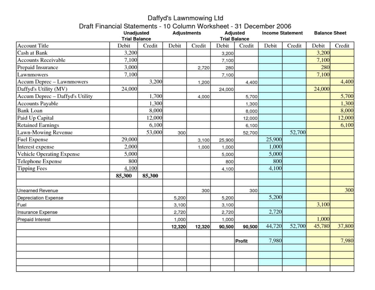 Small Business Worksheet Excel Spreadsheet Templates Pertaining To Bookkeeping For A Small Business Template